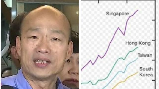 台曾為四小龍之首？他一張圖狠打韓臉