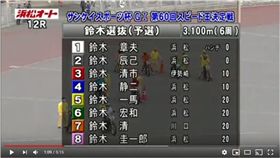 ▲日本靜岡縣一場機車賽事，參賽8位選手都姓『鈴木』。（圖／翻攝自みっちゃん）