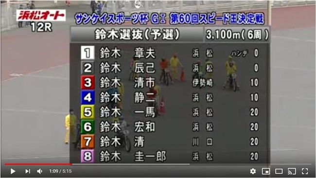 賽車／神巧合？　8位選手都姓鈴木
