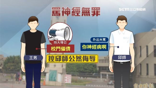 罵人神經病挨告侮辱　法官判無罪！
