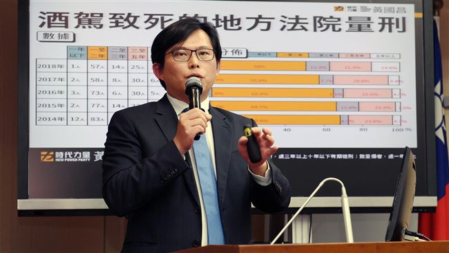 輕判酒駕？戰神：98%都6個月以下