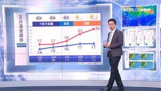 北台灣急凍！明天下探12度低溫