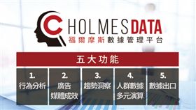 【HOLMES DATA福爾摩斯數據管理平台】五大功能:
1.行為分析 2.廣告媒體成效 3.趨勢洞察 4.人群數據多元演算 5.數據出口