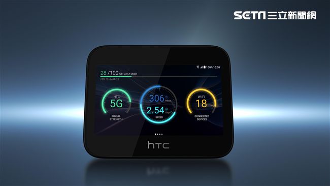 HTC 5G HUB　美澳搶先開賣