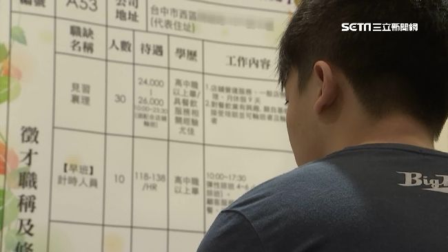 低於4萬禁面議！標「行政」恐淪工讀