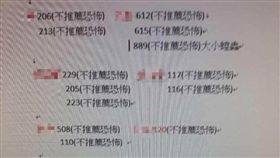 汽車旅館,摩鐵,房號,名單,老司機(圖/翻攝自爆廢公社)