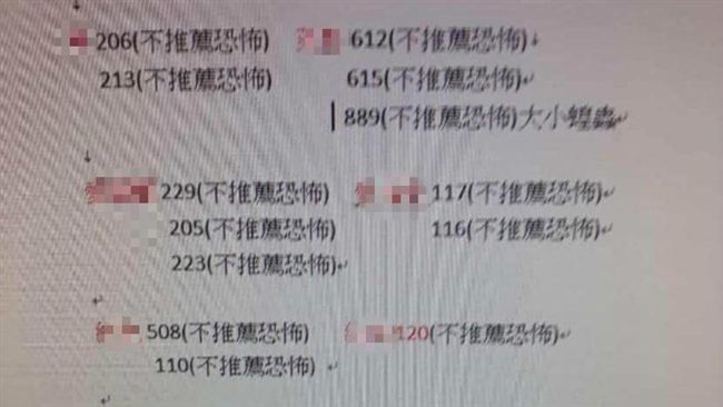 神秘名單曝！這些房號「不推薦恐怖」