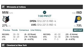 ▲NBA國際盤口。（圖／取自Covers網站）