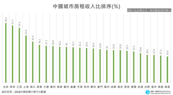 【大數聚】比拚「北上廣深」!以「房」綁才、高新產業進駐 武漢搶人戰場開打