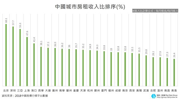 【大數聚】比拚「北上廣深」！以「房」綁才、高新產業進駐　武漢搶人戰場開打