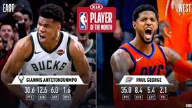 NBA／字母哥、喬治獲選2月最佳
NBA,單月最佳球員,Giannis Antetokounmpo,Paul George
翻攝自NBA官方推特