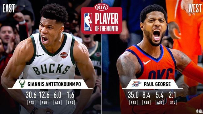 NBA／字母哥、喬治獲選2月最佳