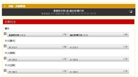 ▲台灣運彩NBA盤口。（圖／取自台灣運彩官網）