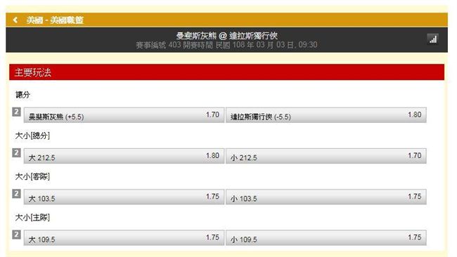 運彩／鬍子：灰熊對戰獨行俠連4小