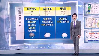 東北季風報到！北台明變天下探15度