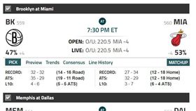 ▲NBA國際盤口。（圖／取自Covers網站）