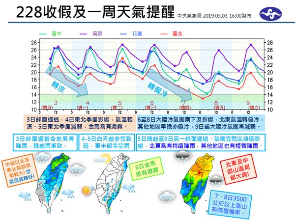 天氣,氣象局,收假,下雨