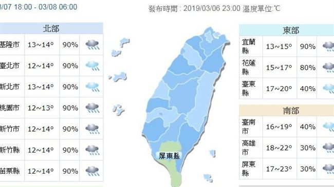 強烈大陸冷氣團發威！今晚下探11度