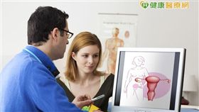 兩邊卵巢均有巧克力囊腫，沾黏十分嚴重，因復發機率高，手術過後便服用口服避孕藥連續2年，利用抑制排卵的機制，讓卵巢好好休息，避免囊腫復發。