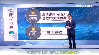 濕冷天氣再忍兩天！最快這天起轉乾