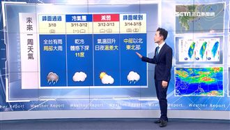 冷氣團再發威！下周二北部急凍11度