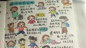 大陸,癌症,抗癌,女大學生