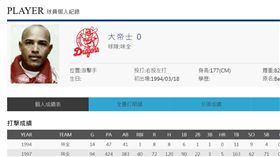 圖／翻攝自中職官網