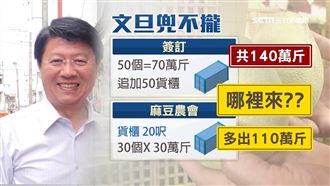 訂單貨哪來？謝龍介遭疑「柚騙」農民