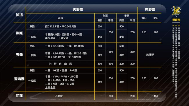 中職／中信兄弟公布上半季主題日