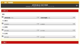 ▲台灣運彩盤口。（圖／取自台灣運彩官網）