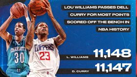 ▲威廉斯（Lou Williams）超過柯瑞爸（Dell Currry）成為NBA替補得分王。（圖／翻攝自推特）