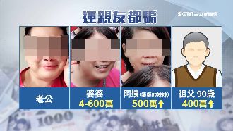 打統編裝老闆！詐騙女慣犯連家人都騙