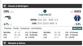 ▲NBA盤口。（圖／取自Covers網站）