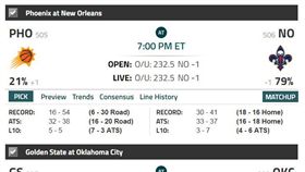 ▲NBA盤口。（圖／取自Covers網站）