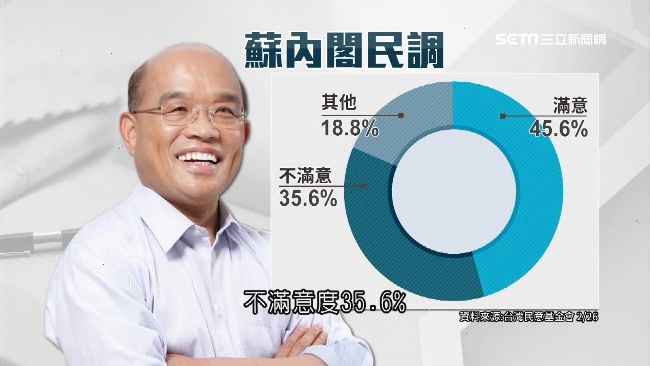 助「辣台妹」護政權　蘇揆接地氣加分