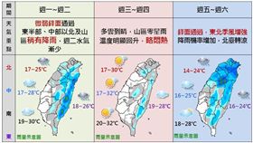 氣象局,天氣,春天,未來一周