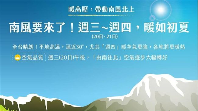 短袖拿出來穿！明後兩天暖如初夏