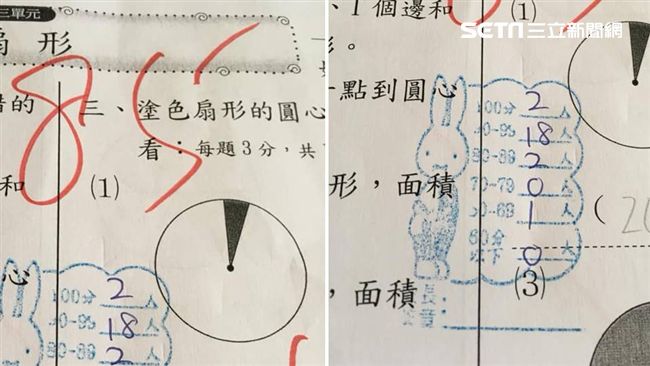 數學85分吊車尾！小五生一看…心累