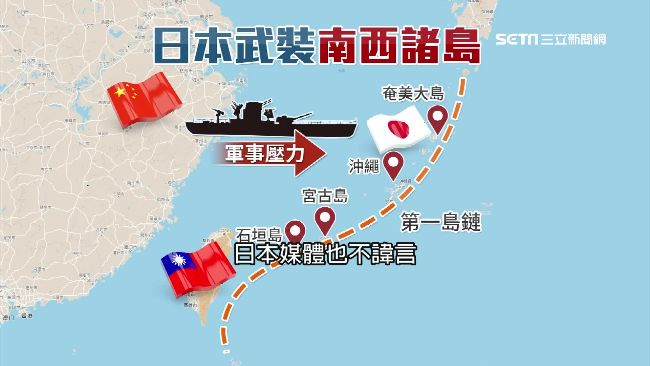 台日共建群島防線　聯手封鎖解放軍