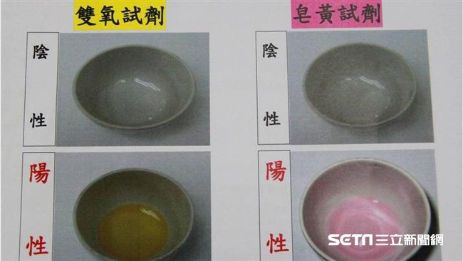 憂吃下漂白劑？北市免費送食安試劑