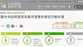 台灣失智症協會在公共政策網路參與平台提案，呼籲中央政府督促各縣市落實失智症行動計畫。（圖／翻攝自公共政策網路參與平台）