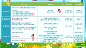 春遊補助,國旅,國內旅遊。（圖／易遊網提供）