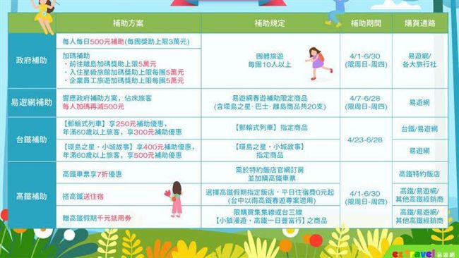 史上最複雜春遊補助　一張圖看懂