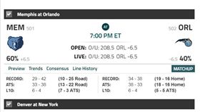 ▲NBA盤口。（圖／取自Covers網站）