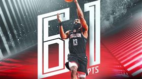 ▲哈登攻擊火力驚人，連2場得分破50。（圖／翻攝自NBA推特）