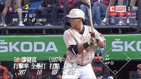 ▲中職30年轉播鏡面向職棒元年致敬。（圖／翻攝自ELEVENSPORTS）