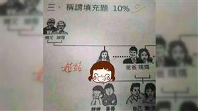 少子化,爸爸,姑姑,小三,老王,台灣,直系,稱謂,獨生女,媽媽,獨生子,　圖／翻攝自爆料公社臉書