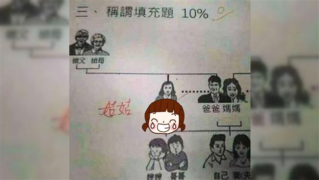 爸旁系女叫…小孩天真作答　笑翻網友