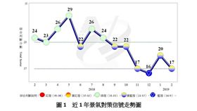 景氣燈號,國發會,2月（圖／國發會提供）