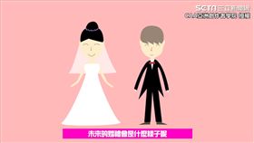 結婚